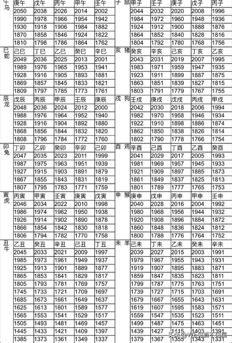 62年屬什麼|12生肖對照表最完整版本！告訴你生肖紀年：出生年份。